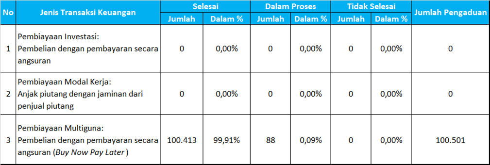 pengaduan_2023_table